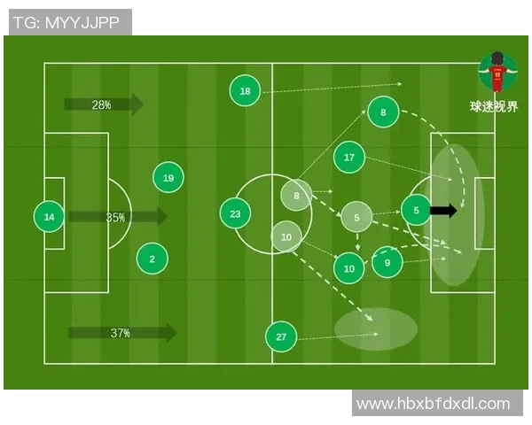 北京足球队包夹战术分析及其对比赛结果的影响探讨